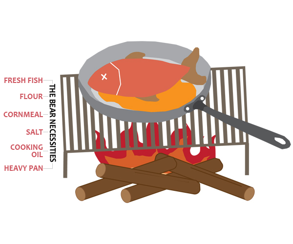 image of a fish fry, see checklist