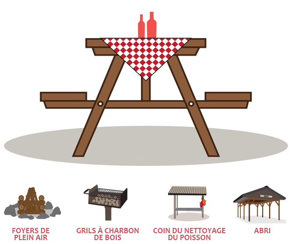 image of a picnic table, see checklist