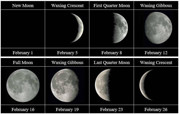 Tableau des phases lunaires