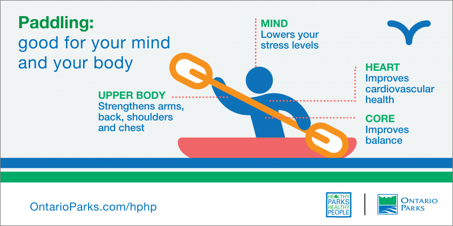 Health benefits of paddling