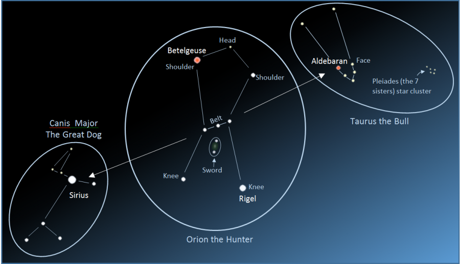 constellations diagram
