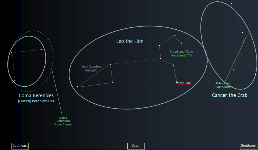 Diagramme de la constellation
