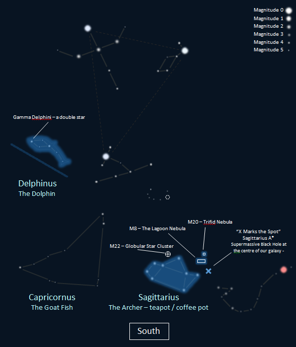 Sky chart for August