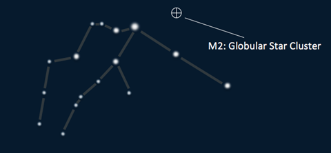 Diagram of Aquarius constellation. 