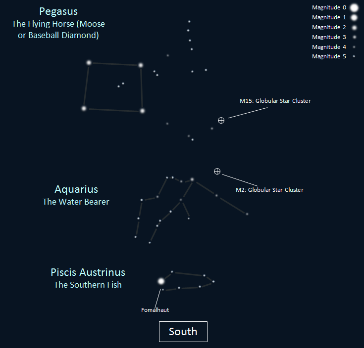 Un diagramme des constellations de septembre