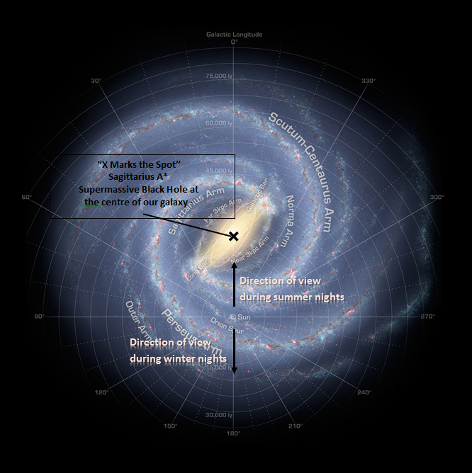 Detailed Milky Way galaxy diagram. 