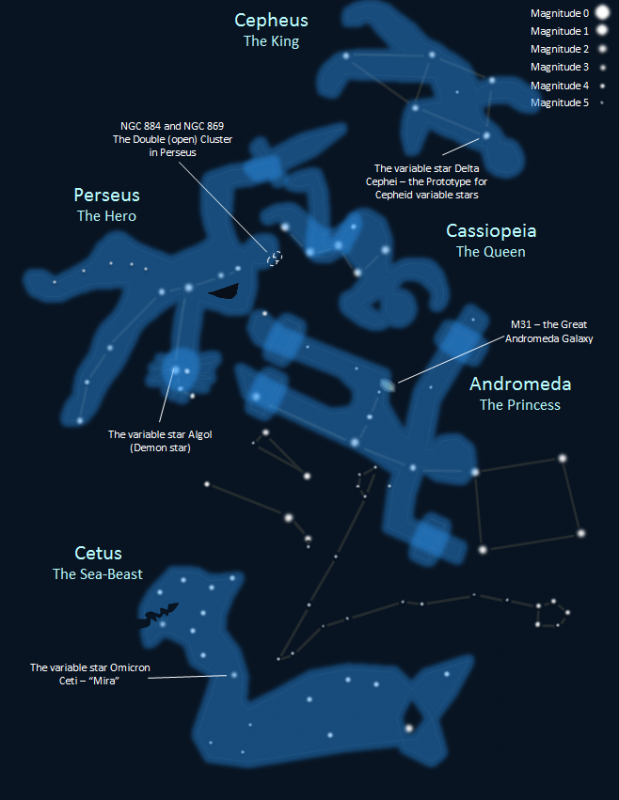 Diagrammes de constellations
