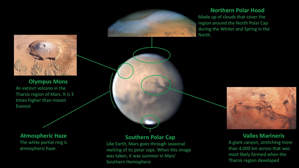 labeled picture of mars