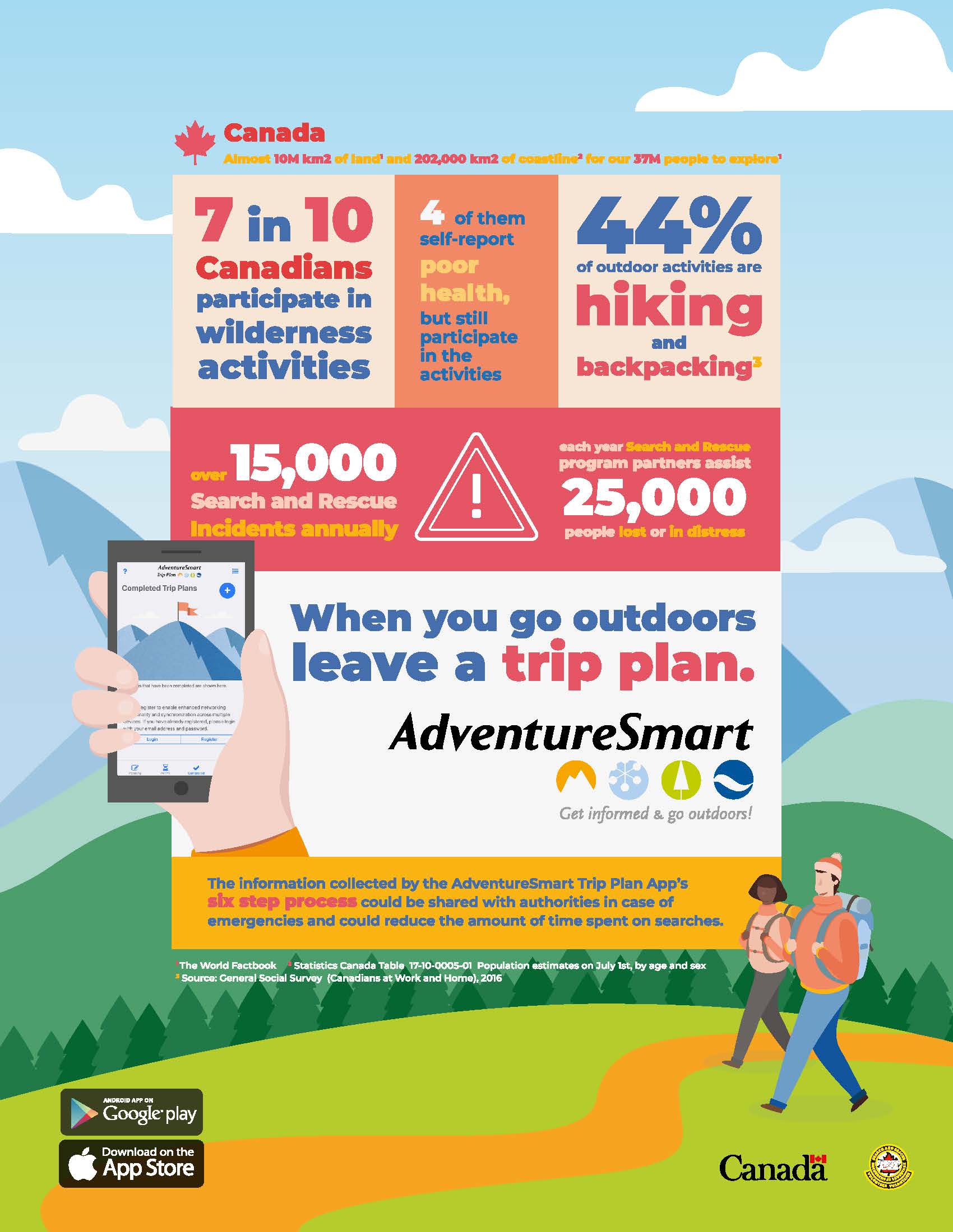 Adventuresmart infographic