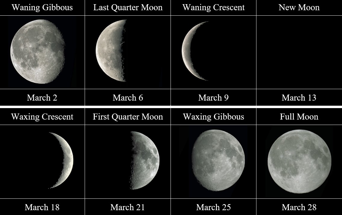 איזה ירח נמצא ב- 18 במרץ 2021?