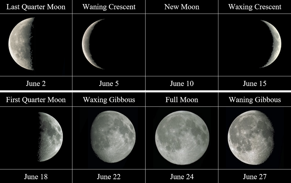 lunar chart