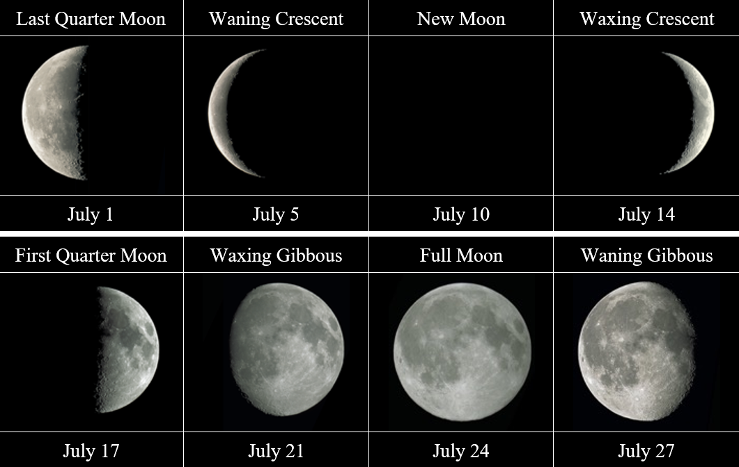 phases lunaires de juillet