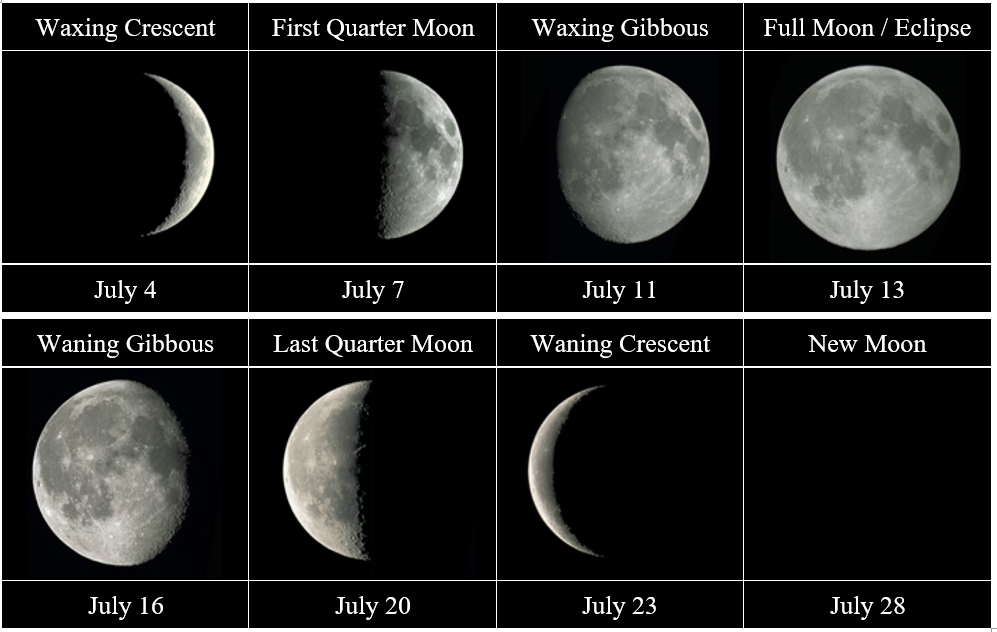 July lunar phases 2022