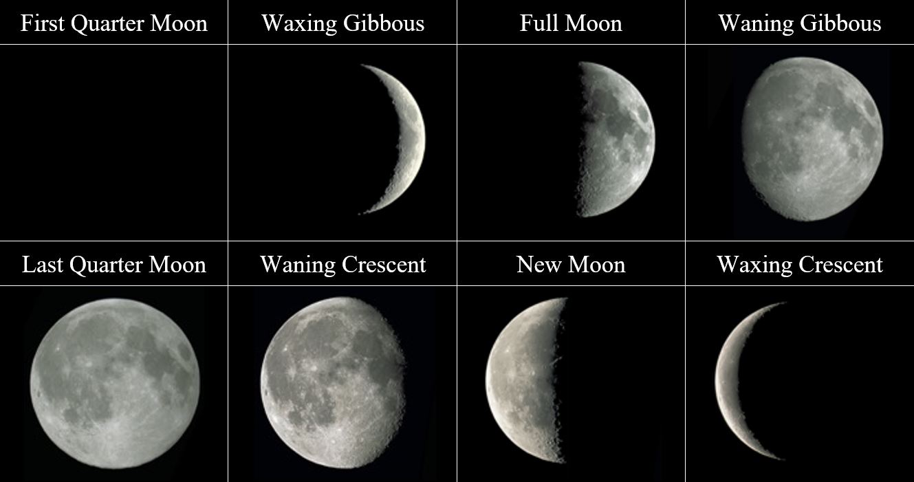 phases de la Lune