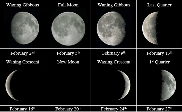 Phases lunaires pour février 2023 : lune gibbeuse croissante, 2 février; pleine lune, 5 février; lune gibbeuse décroissante, 9 février; dernier quartier, 13 février; dernier croissant, 16 février; nouvelle lune, 20 février; premier croissant, 24 février; premier quartier, 27 février