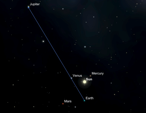 Image of night sky with planets Jupiter and Venus highlighted