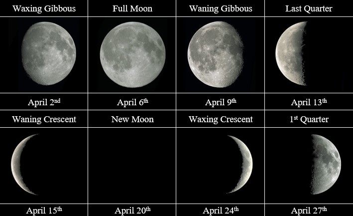A chart of the moon's phases for April 2023, starting with Waxing Gibbour on April 2 and ending with a First Quarter moon on April 27