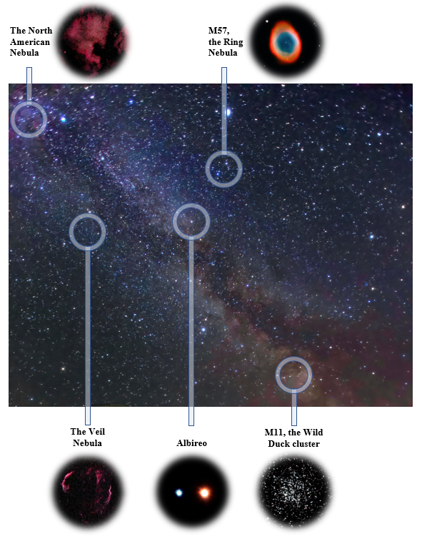 image du ciel étoilé de la Voie lactée, avec des nébuleuses étiquetées