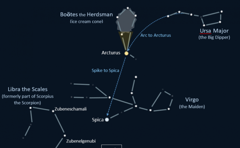 Featured constellations: Boötes the Herdsman, Virgo the Maiden and Libra the Scales